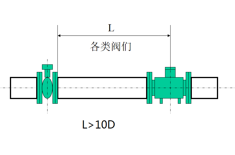 電磁流量計安裝使用要求┈直管段