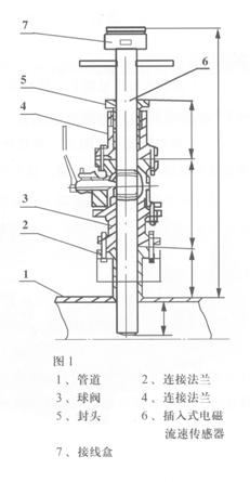 插入式電磁流量計安裝