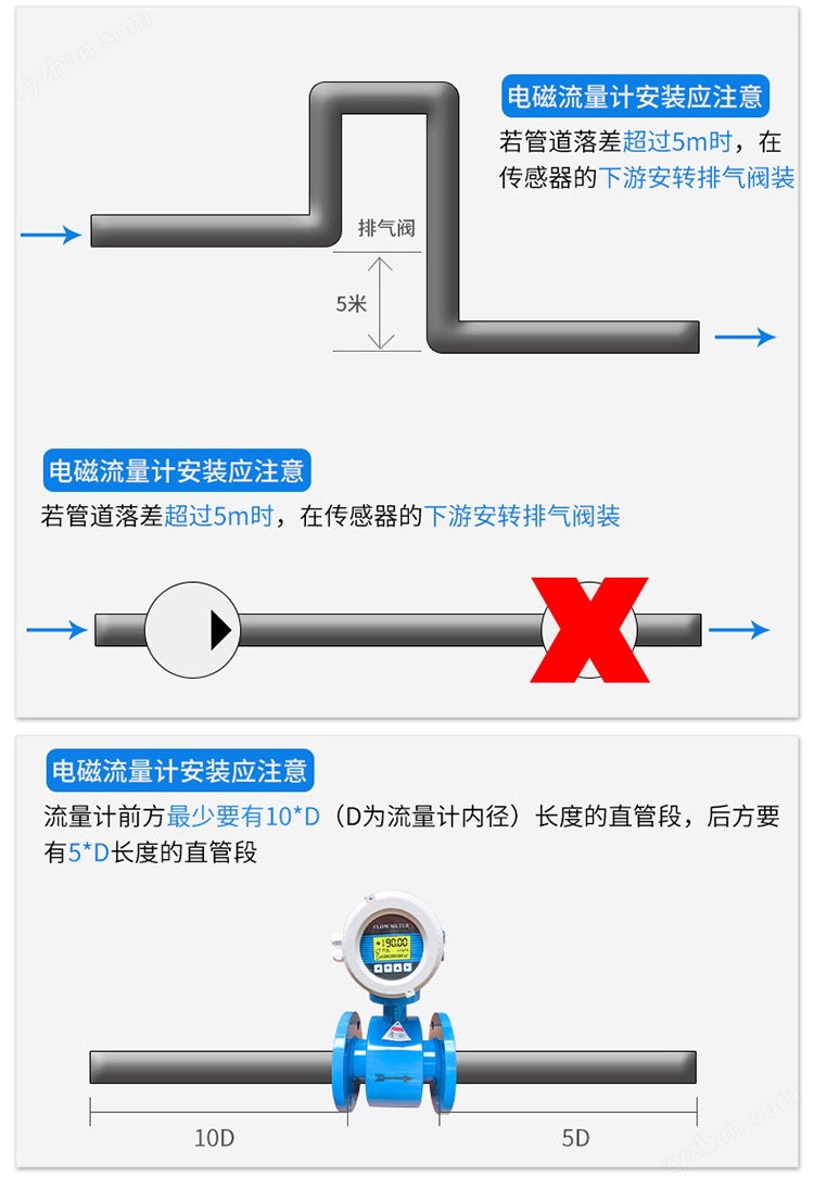 電磁流量計(jì)